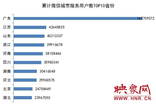 好消息！河南拥有政务机构微博10412个 居全国首位