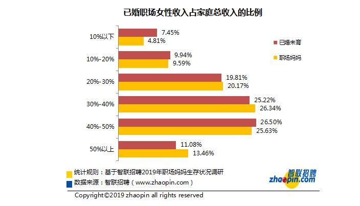 《2019年职场妈妈生存状况调查报告》：职场妈妈扛起养家负担 收入多用于子女