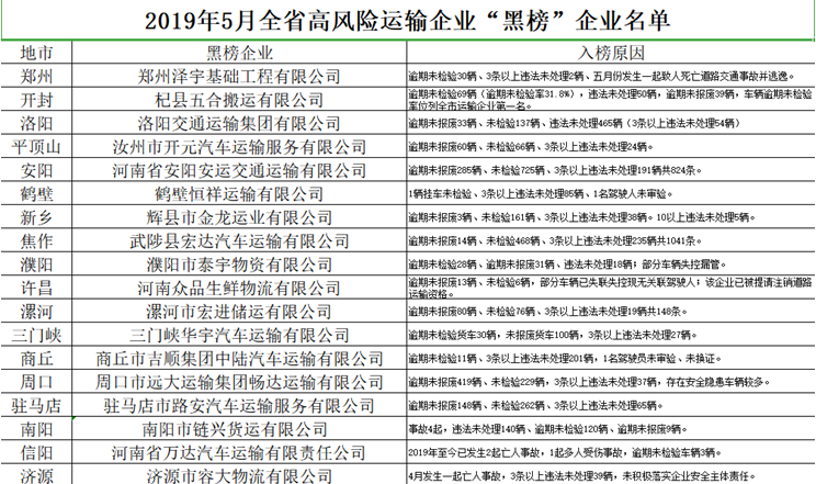 河南召开高风险运输企业约谈会 集中曝光18家企业