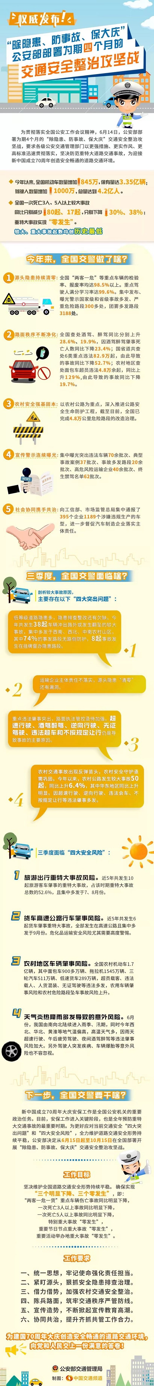 公安部部署为期4个月的“除隐患、防事故、保大庆”交通安全整治攻坚战