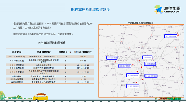 国庆假期车流量将再创新高 河南高速交警两公布一提示为你送上“避堵宝典”