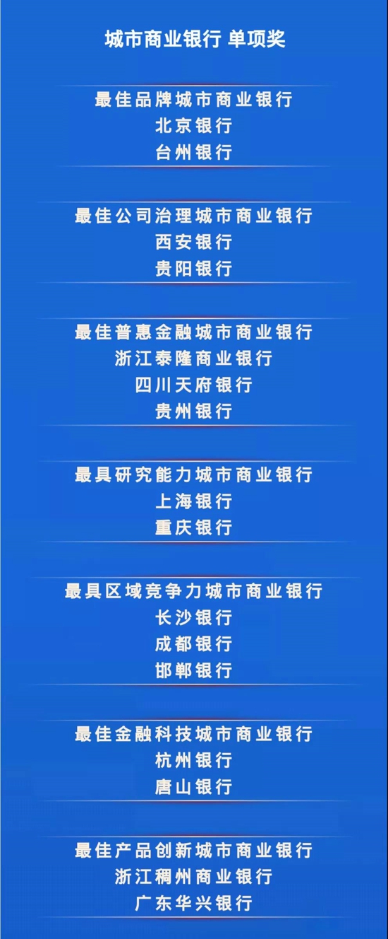 重磅！郑州银行荣获“最佳战略管理城市商业银行”奖