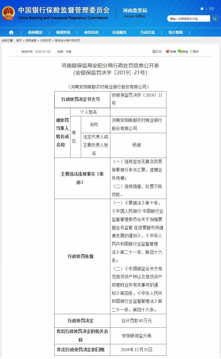 安阳商都农商银行“五大过错”新年伊始被重罚180万元