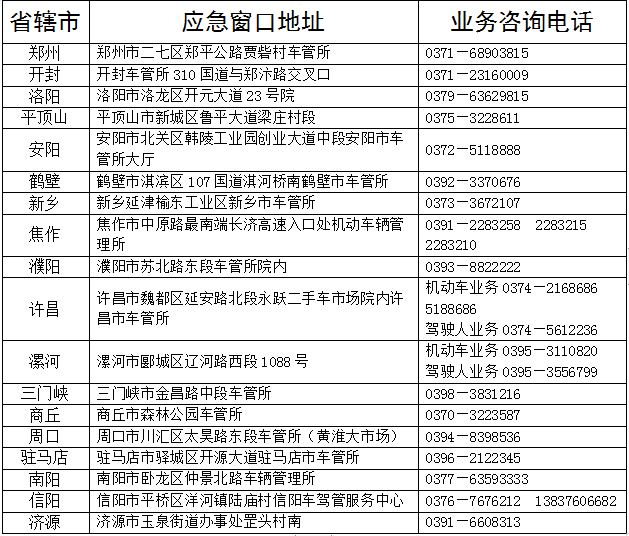 @所有驾驶员：  河南交警开通“应急办”窗口