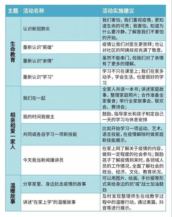 【社区战“疫”】教育的本质和追求 在郑州市金水区延期开学教育中悄然花开