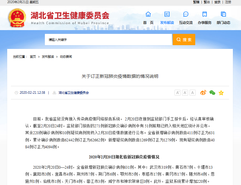 湖北订正新冠肺炎疫情数据 2月20日新增确诊病例数为631例 