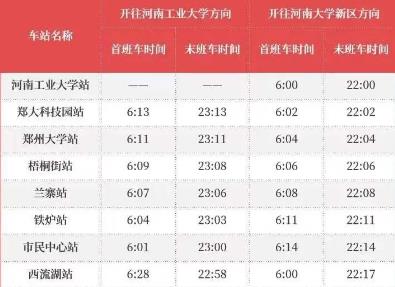 赶紧收藏！河南18地市开学、交通、复工详情最新汇总来了！