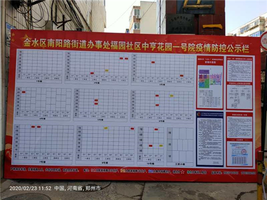 【社区战“疫”】郑州市南阳路街道福园社区“义务四员”的自治防疫经