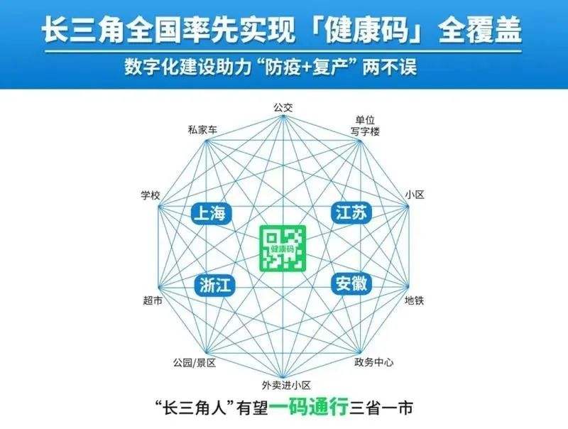 长三角健康码全国率先全覆盖 正启动区域内互认机制