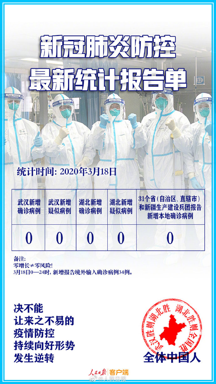 来之不易！这张全是0的报告单请查收！