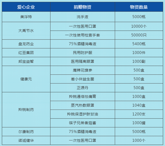 致敬“疫”线“瞭望者” 蓝鲸记者防护包即日起开始派送