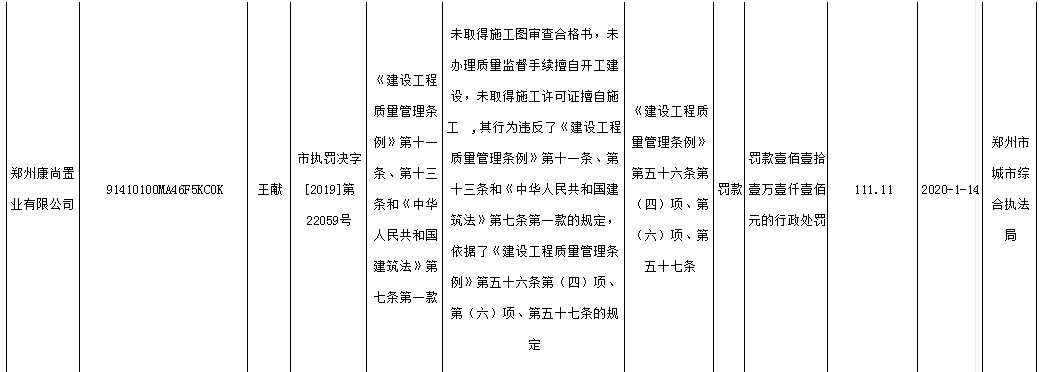 招商蛇口旗下郑州康尚置业因三种违规行为被罚款111.11万元