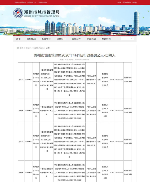 连遭八罚!上海绿地集团在河南郑州无证施工严重违规累计被罚款950万元