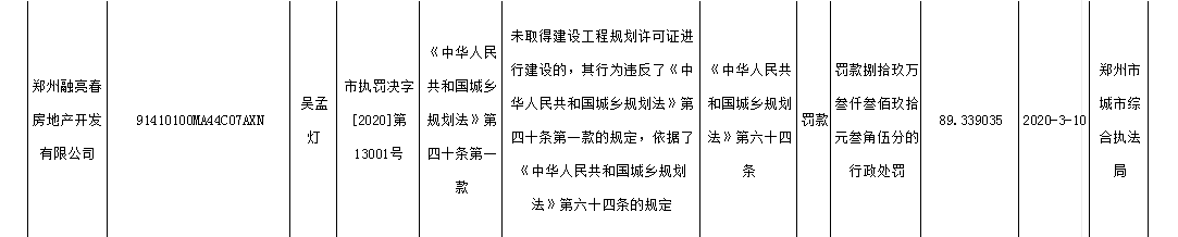 融亮春地产郑州无许可证违法建设 为融信集团子公司