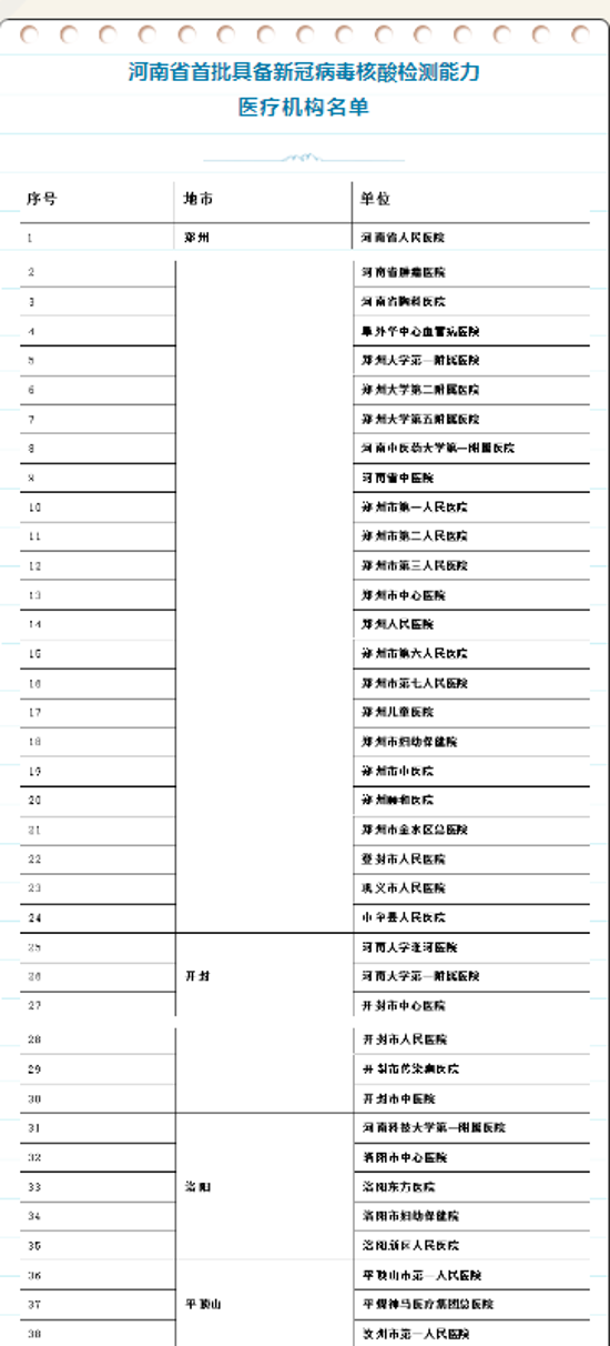 价格65元/次！河南公布首批具备新冠病毒核酸检测能力医疗机构名单