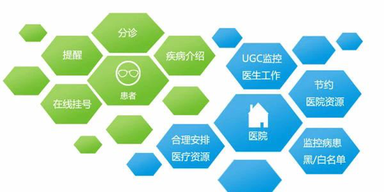 美盛地产集团&河南省人民医院战略联手，共建城市医疗健康服务新模式
