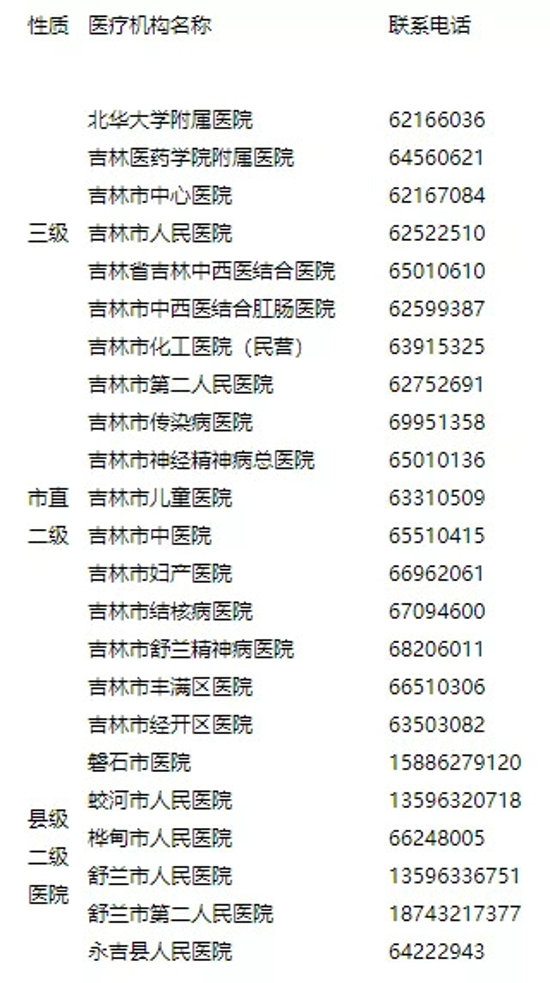 吉林市全面实行封闭管理!出城须持48小时内核酸阴性报告