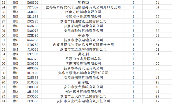 河南交警总队曝光10名终生禁驾人员 通报50辆违法未处理较多车辆