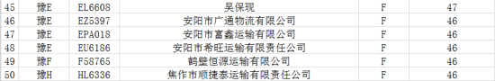 河南交警总队曝光10名终生禁驾人员 通报50辆违法未处理较多车辆