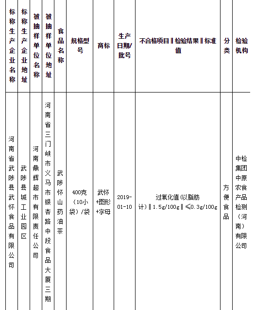 河南省市场监督管理局开展监督检查 河南省武陟县武怀食品有限公司不合格