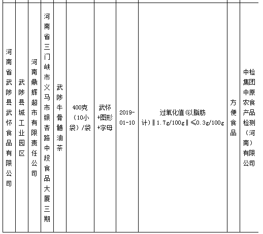 河南省市场监督管理局开展监督检查 河南省武陟县武怀食品有限公司不合格