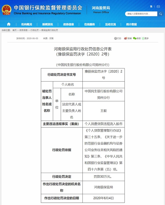 【金融预警】民生银行郑州分行违规将个人贷款流入股市被罚款30万元