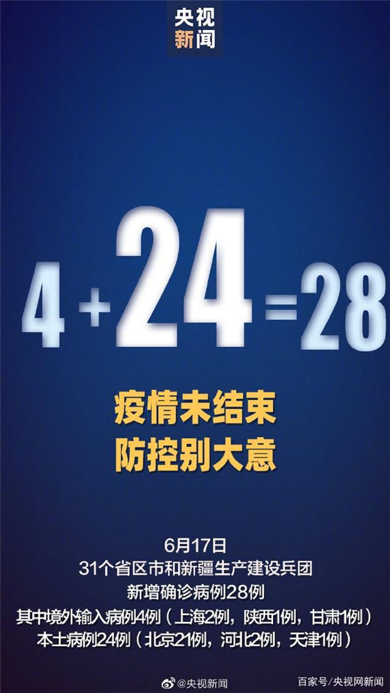 6月17日31省区市新增28例确诊 网友：越来越少，信心倍增