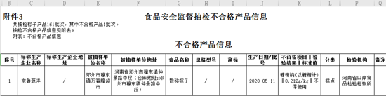 河南省市场监管局通告：邓州市万客隆超市销售的1批次粽子不合格