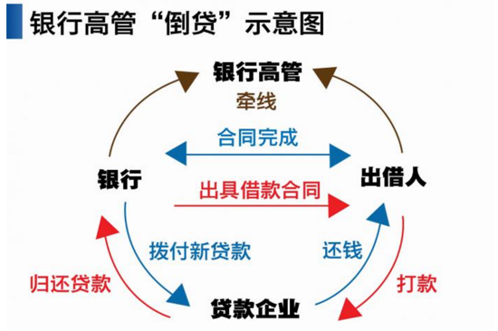 借给银行7亿元,“华北票据第一人”被抓了!告银行43次全部胜诉!银行高管“倒贷”秘密浮出水面