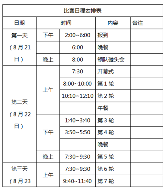 2020·“龙潭大峡谷杯”河南省城市双升邀请赛