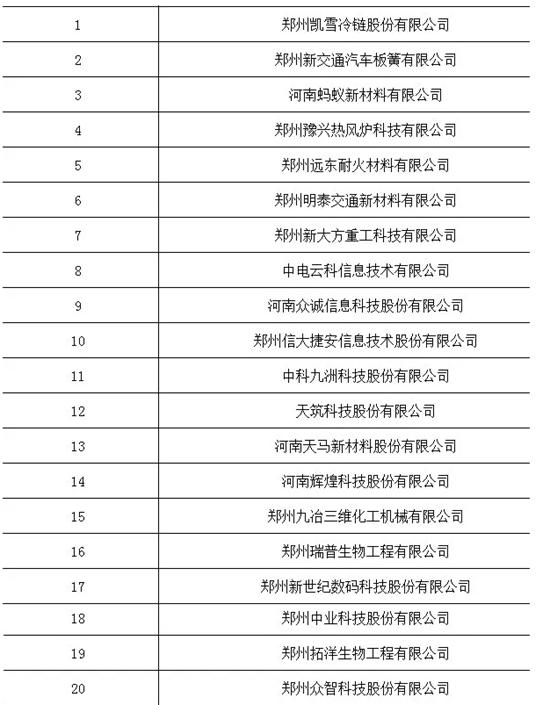 名单公示！河南推荐95家企业申报国家级“小巨人”