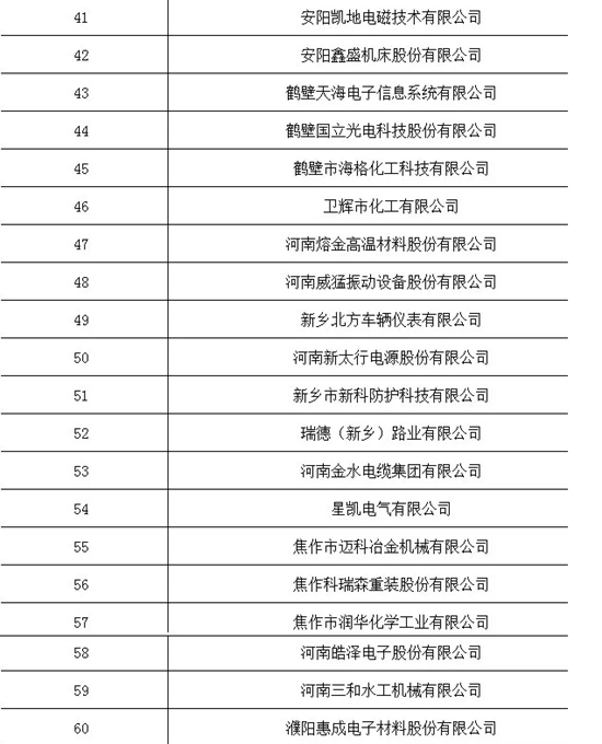 名单公示！河南推荐95家企业申报国家级“小巨人”