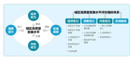 2020年中国百强区出炉，郑州市金水区实力上榜！