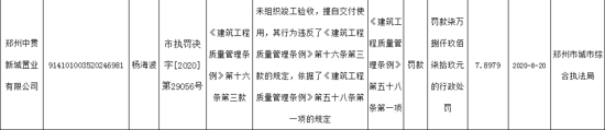 郑州中贯新城置业因未组织竣工验收，擅自交付使用被罚款78979元