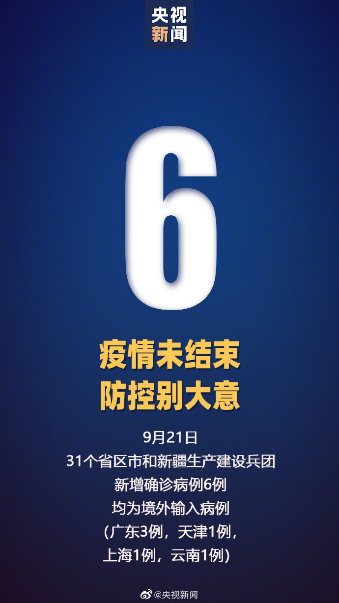 31省区市新增6例境外输入确诊病例 新增无症状感染者15例