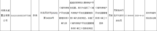 河南永威置业有限公司因超越资质等级从事房地产开发经营被罚款17.5万元