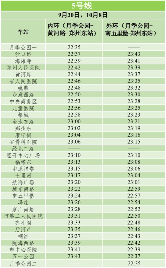 注意！9月30日至10月8日，郑州地铁将延长运营时间