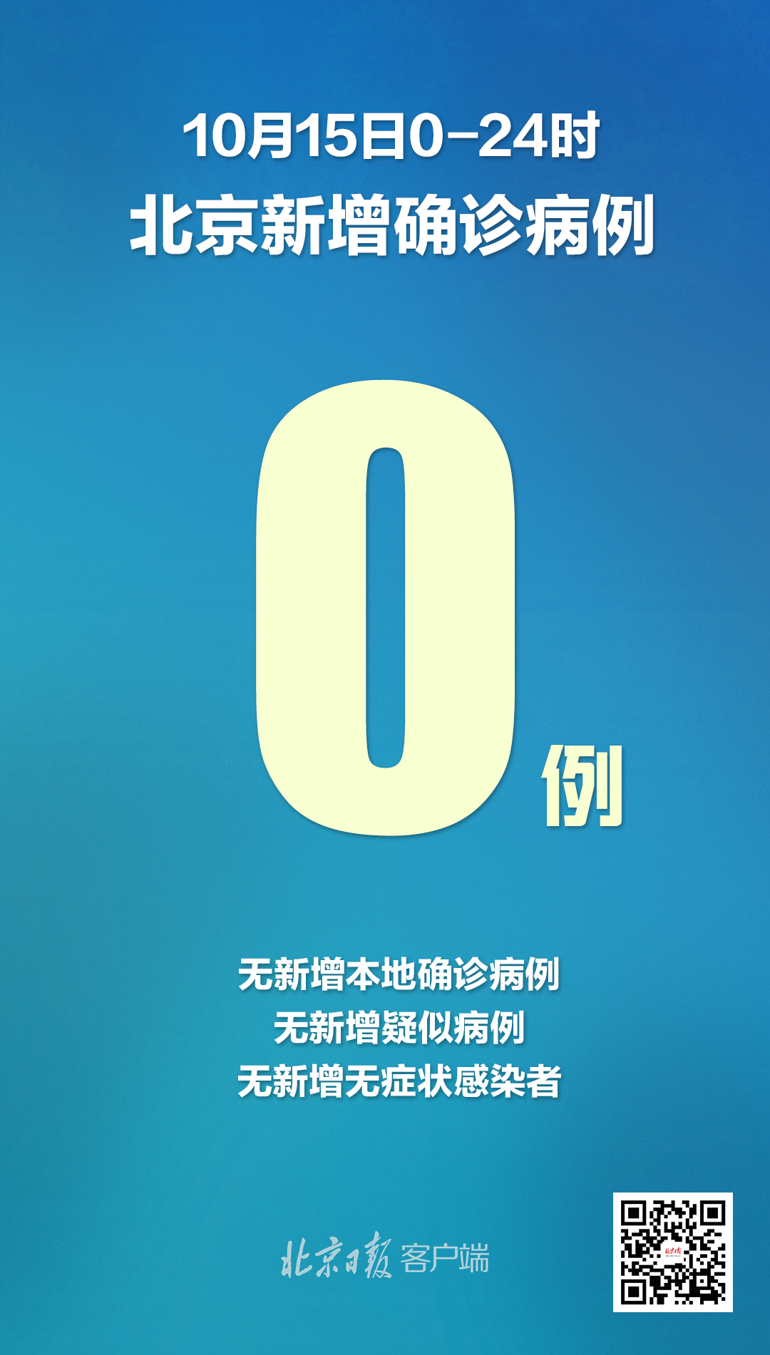 10月15日北京“零新增”！市民到健身场所应注意这6点