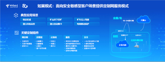 云网一体 按需定制 中国电信正式发布5G定制网