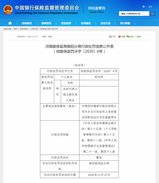 南阳村镇银行因发放借名贷款违规被罚款50万元 2名责任人被警告
