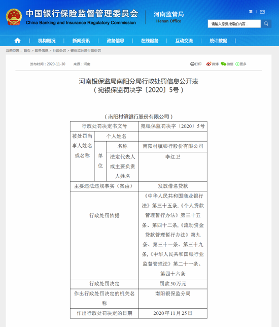 南阳村镇银行因发放借名贷款违规被罚款50万元 2名责任人被警告