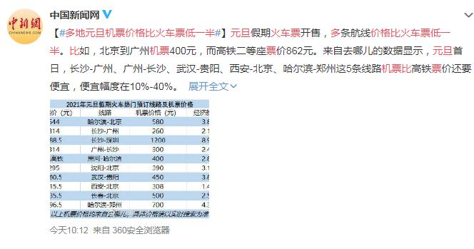 元旦多地机票价格比火车票低一半 北京到广州机票仅需400元