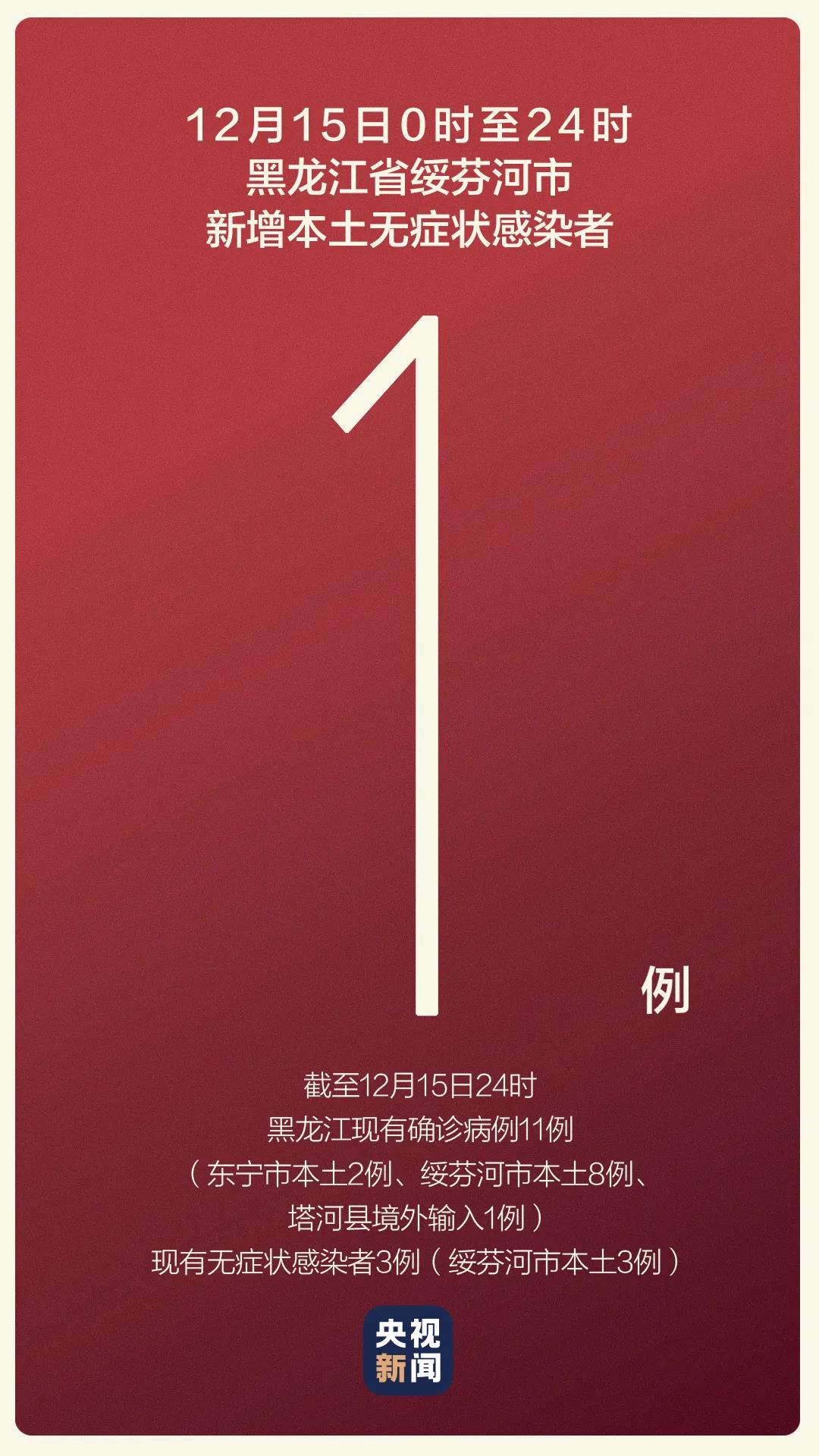 12月15日黑龙江新增1例本土无症状感染者 为幼儿园教师