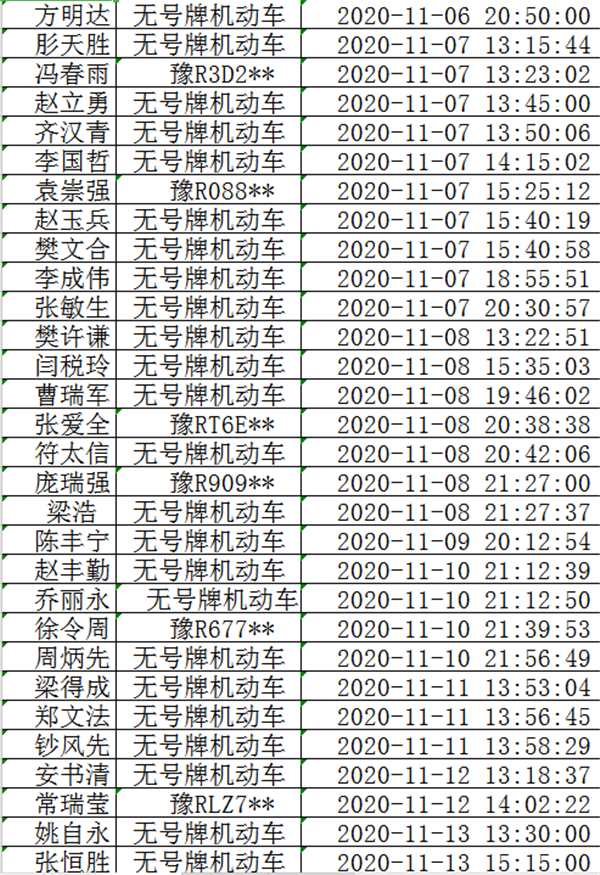 新野县警方对酒驾、醉驾交通违法驾驶人予以曝光