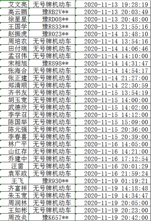 新野县警方对酒驾、醉驾交通违法驾驶人予以曝光