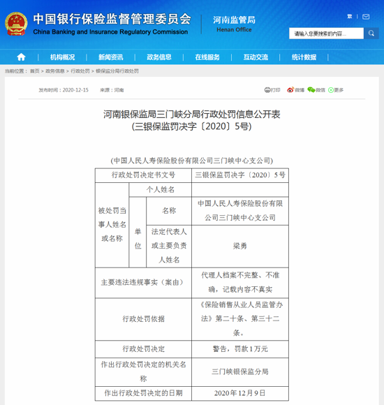 中国人民人寿保险三门峡中心支公司因代理人档案不完整、不准确等违规被警告并罚款1万元
