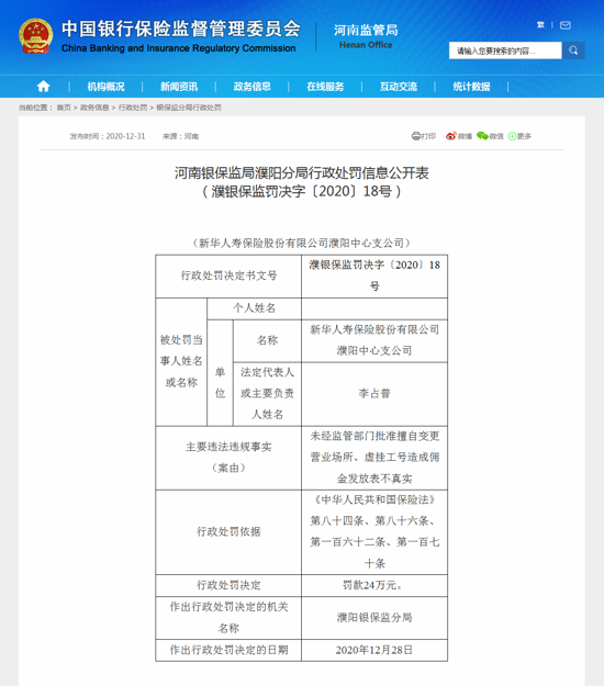 新華人壽濮陽中心支公司因虛掛工號造成傭金發放表不真實等違規被罰款24萬元