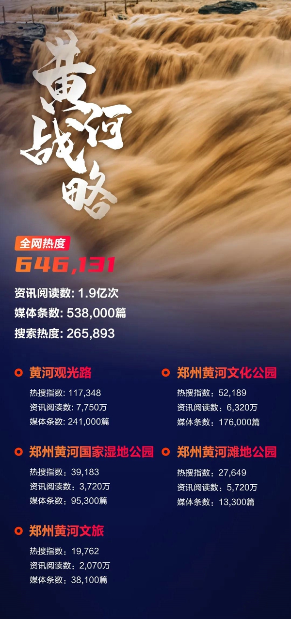 2020全网热搜图鉴：通过热搜看郑州