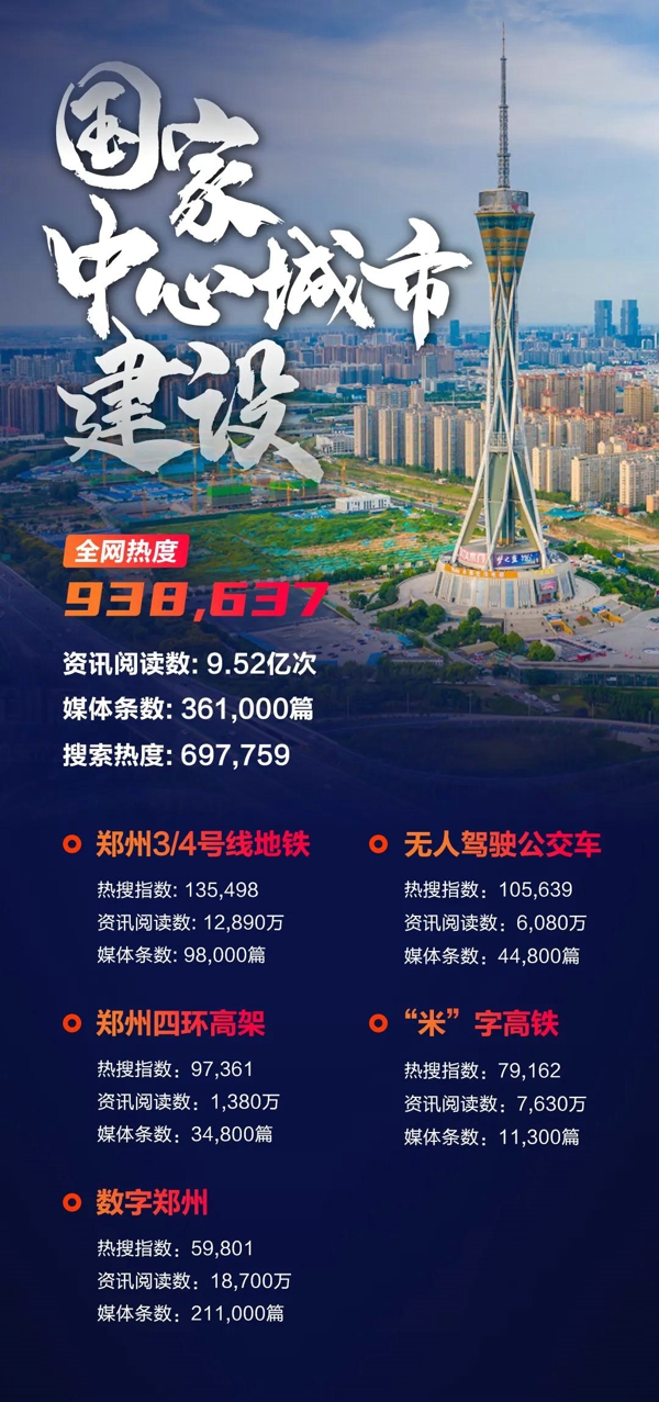 2020全网热搜图鉴：通过热搜看郑州