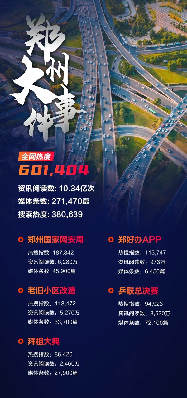 2020全网热搜图鉴：通过热搜看郑州